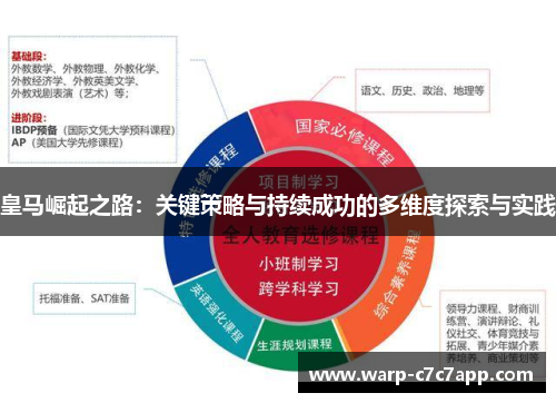皇马崛起之路：关键策略与持续成功的多维度探索与实践