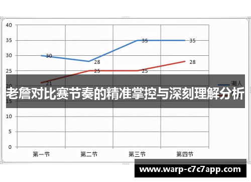老詹对比赛节奏的精准掌控与深刻理解分析 老詹对比赛节奏的精准掌控与深刻理解分析