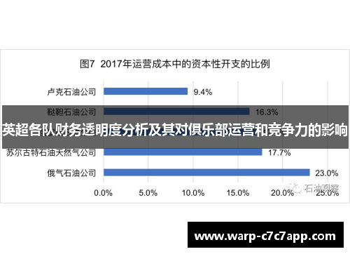 英超各队财务透明度分析及其对俱乐部运营和竞争力的影响 英超各队财务透明度分析及其对俱乐部运营和竞争力的影响