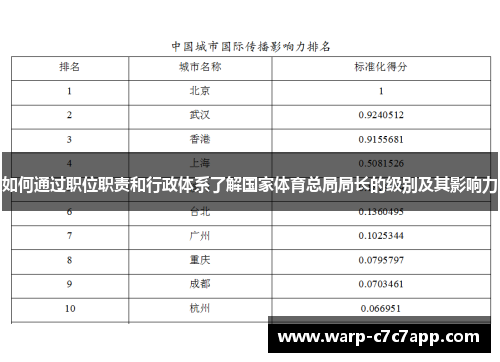 如何通过职位职责和行政体系了解国家体育总局局长的级别及其影响力
