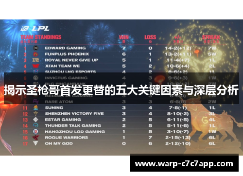 揭示圣枪哥首发更替的五大关键因素与深层分析