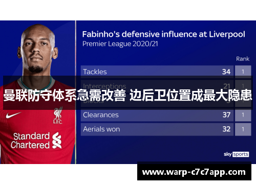 曼联防守体系急需改善 边后卫位置成最大隐患