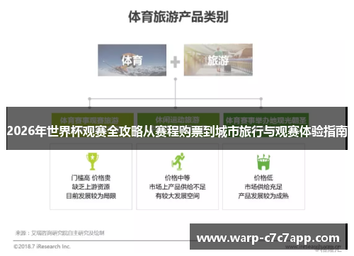 2026年世界杯观赛全攻略从赛程购票到城市旅行与观赛体验指南 2026年世界杯观赛全攻略从赛程购票到城市旅行与观赛体验指南