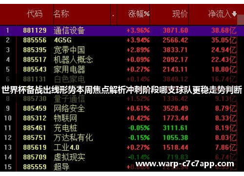 世界杯备战出线形势本周焦点解析冲刺阶段哪支球队更稳走势判断 世界杯备战出线形势本周焦点解析冲刺阶段哪支球队更稳走势判断