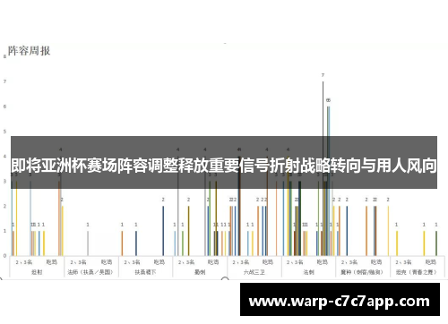 即将亚洲杯赛场阵容调整释放重要信号折射战略转向与用人风向 即将亚洲杯赛场阵容调整释放重要信号折射战略转向与用人风向