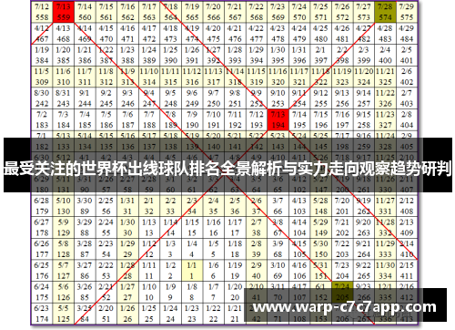 最受关注的世界杯出线球队排名全景解析与实力走向观察趋势研判 最受关注的世界杯出线球队排名全景解析与实力走向观察趋势研判