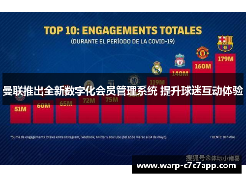 曼联推出全新数字化会员管理系统 提升球迷互动体验