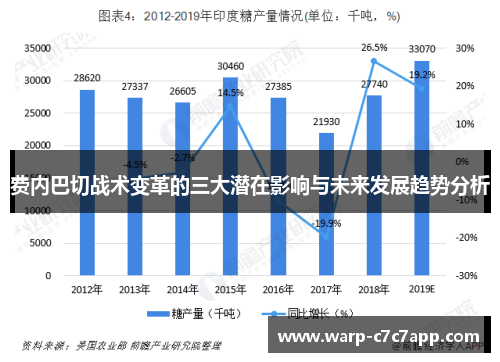 费内巴切战术变革的三大潜在影响与未来发展趋势分析