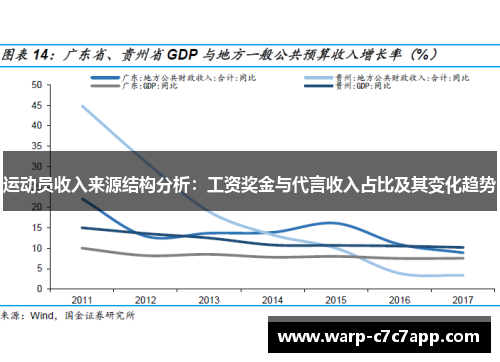 运动员收入来源结构分析:工资奖金与代言收入占比及其变化趋势 运动员收入来源结构分析:工资奖金与代言收入占比及其变化趋势