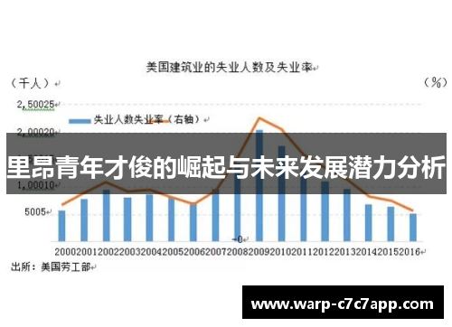 里昂青年才俊的崛起与未来发展潜力分析 里昂青年才俊的崛起与未来发展潜力分析