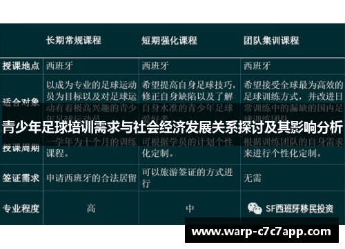 青少年足球培训需求与社会经济发展关系探讨及其影响分析 青少年足球培训需求与社会经济发展关系探讨及其影响分析